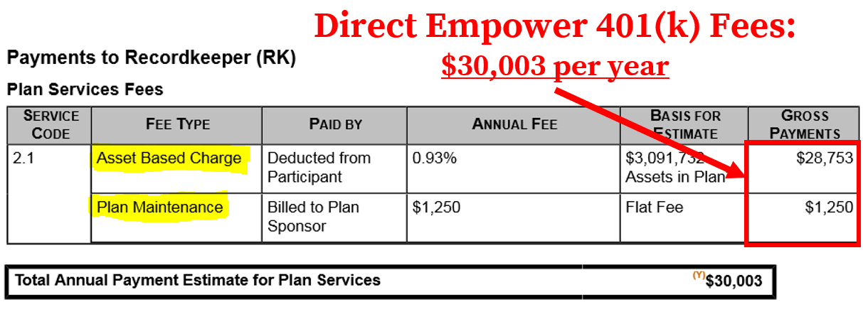 How To Find Calculate Empower 401 k Fees